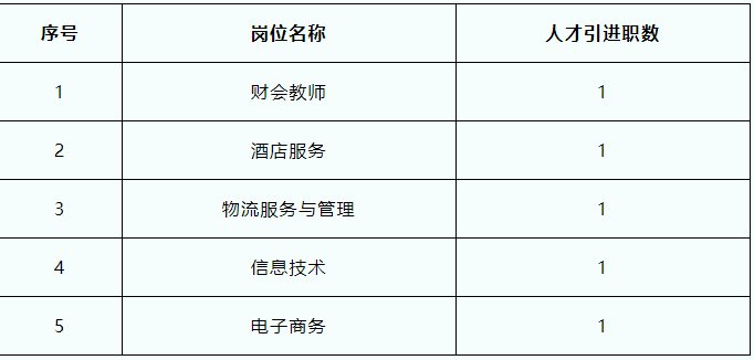 財務(wù)崗位招聘要求深度解析