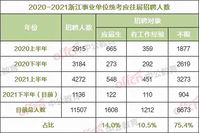 2021年度事業(yè)單位職位表查詢指南全景解析