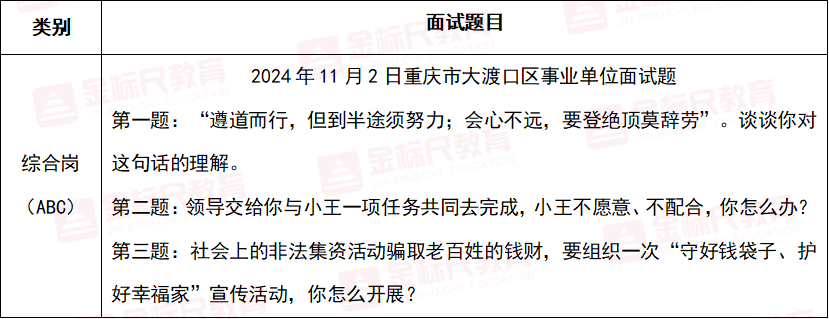 事業(yè)單位D類面試考試內(nèi)容與形式詳解解析