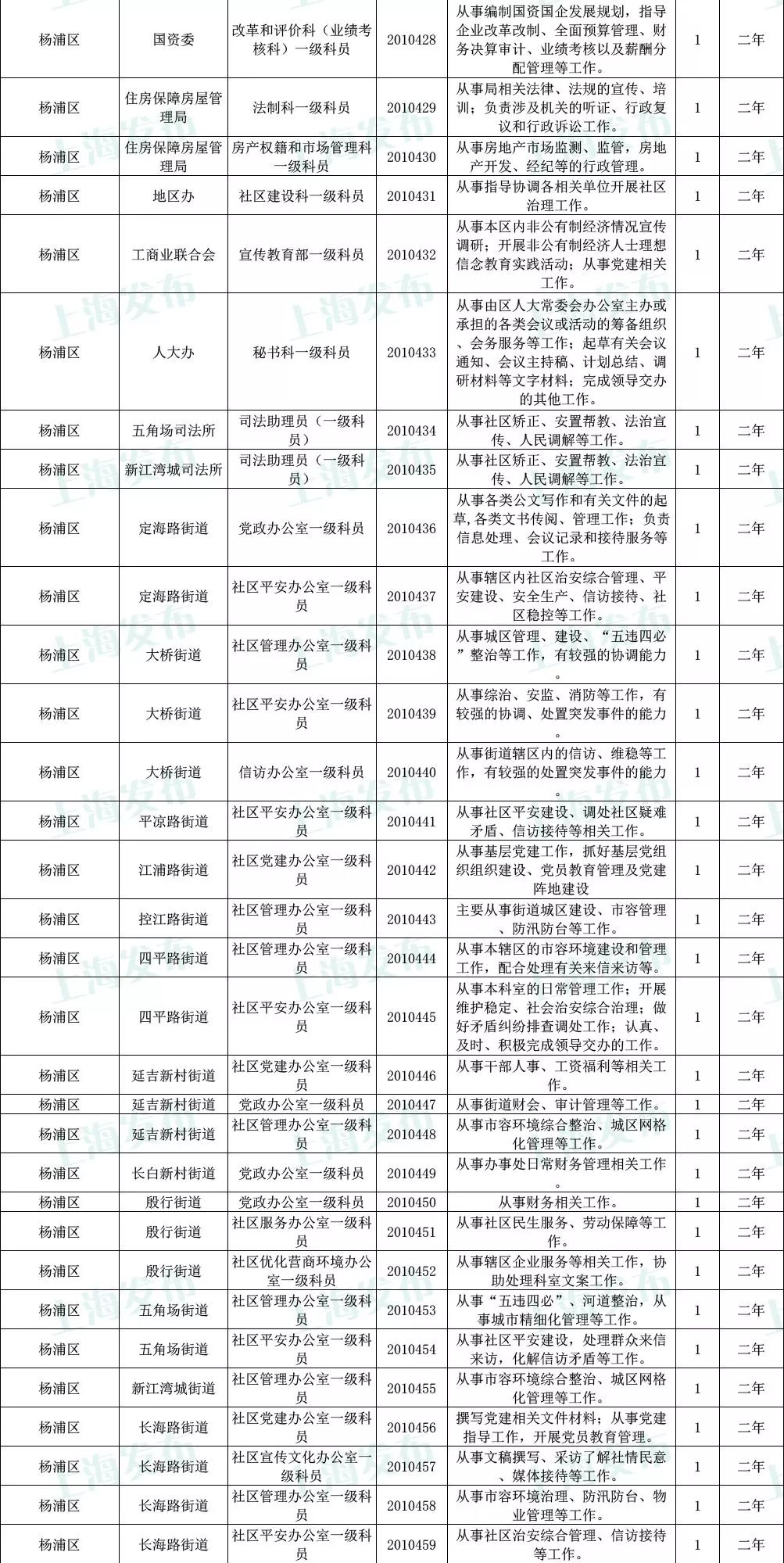 公務員招聘崗位表查找攻略，全面指南