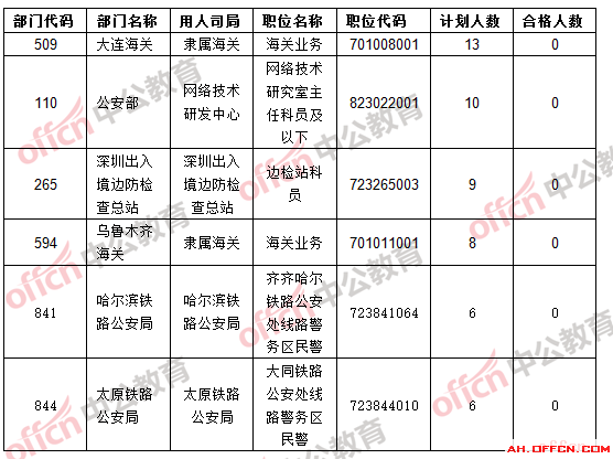 國考沖刺班必要性探討，國家公務(wù)員考試備考策略探討