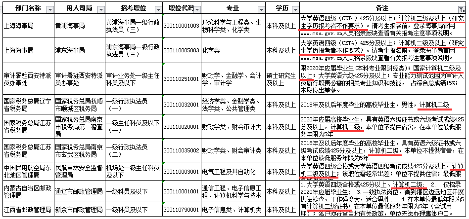 公安崗位公務(wù)員考試科目全面解析