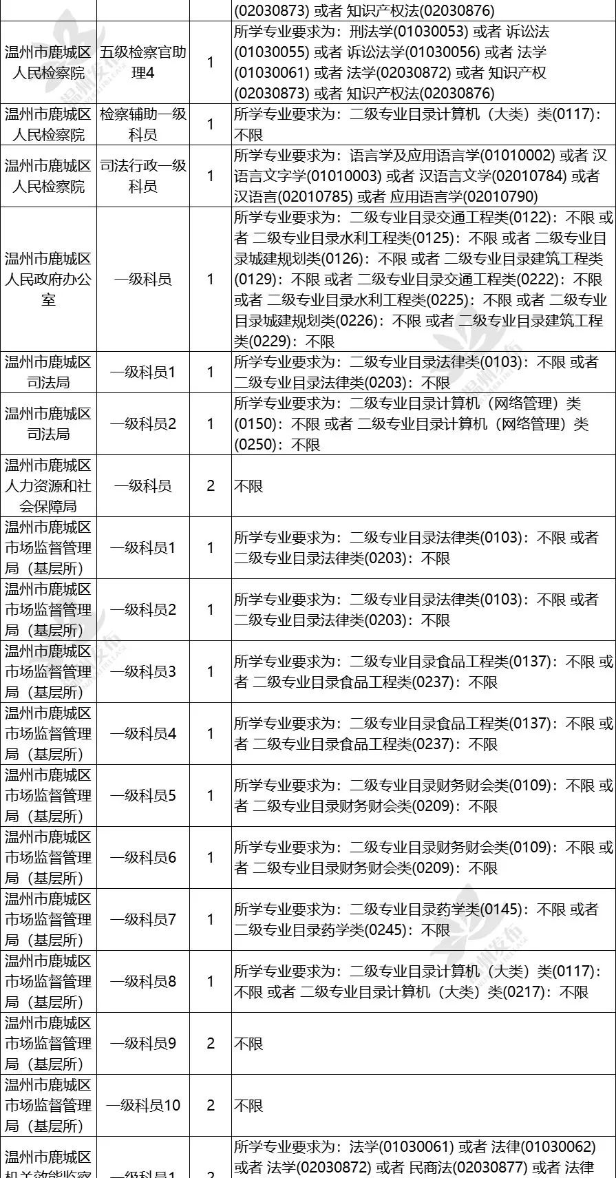 浙江省公務(wù)員招考公告發(fā)布通知