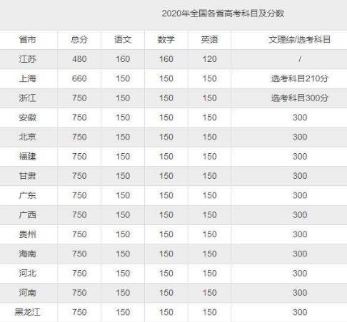 湖南公務(wù)員省考總分及考試內(nèi)容解析