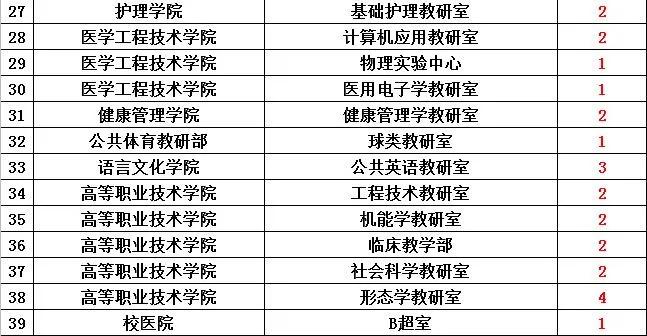 新疆事業(yè)單位職位表全面解析