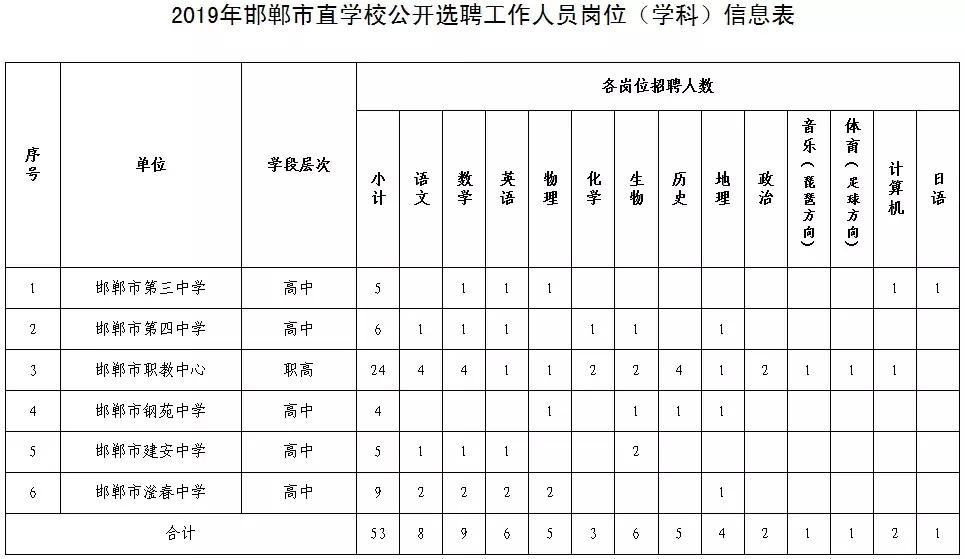 事業(yè)單位招聘信息獲取途徑與策略解析