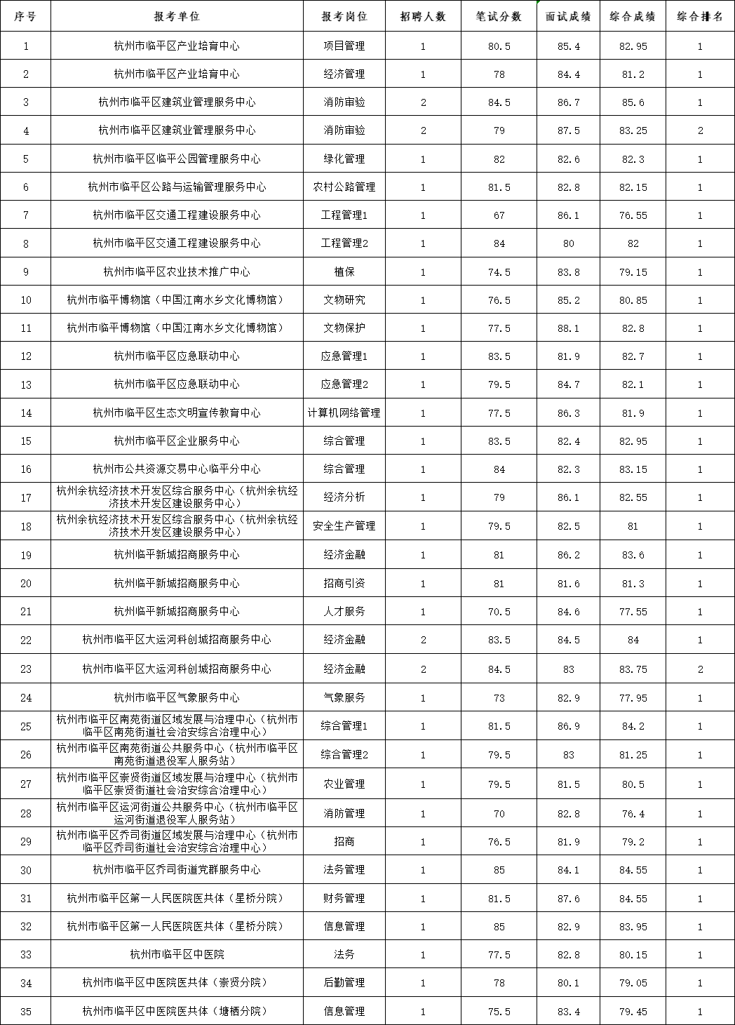 杭州事業(yè)單位面試分數(shù)解析，得分點與分數(shù)范圍概覽