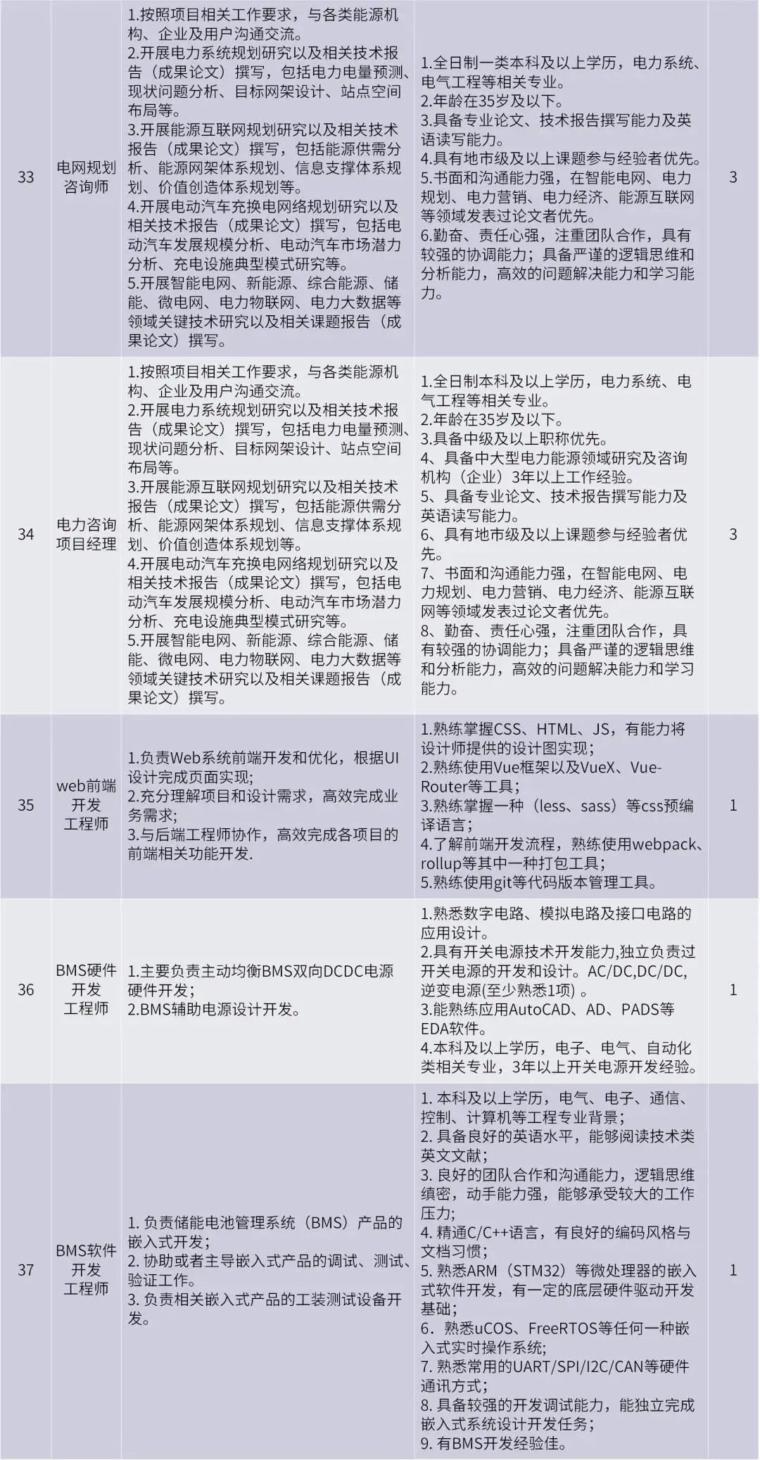 事業(yè)單位科研崗位，職責(zé)、挑戰(zhàn)及未來(lái)展望