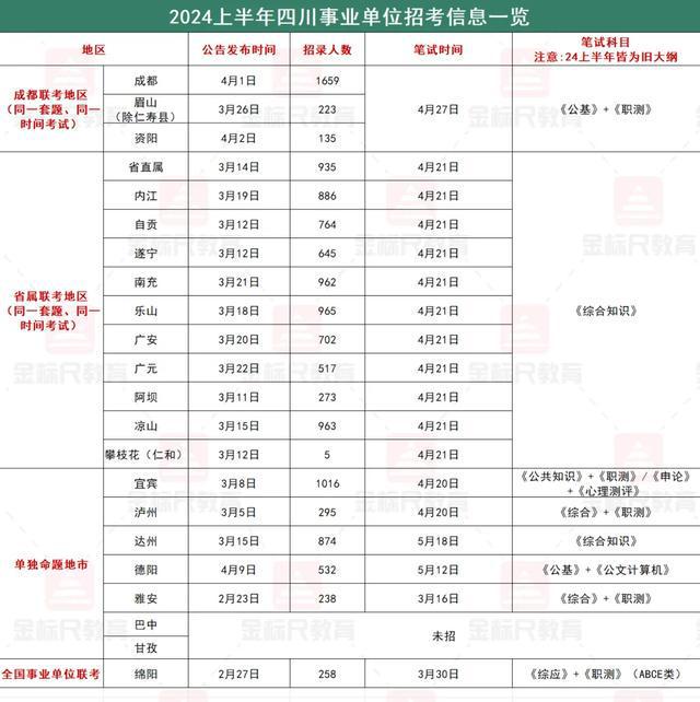 四川事業(yè)單位考試時間與備考策略指南（2025版）