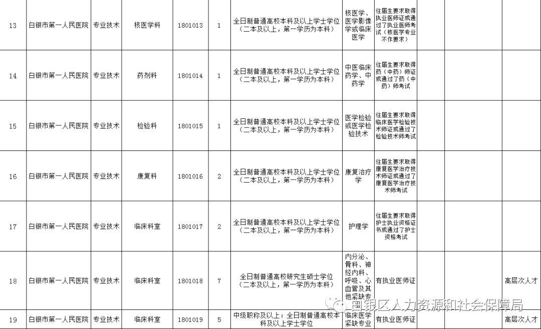 最新事業(yè)編衛(wèi)生類招聘信息匯總