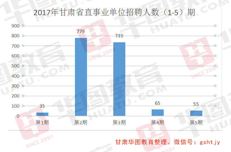 甘肅下半年事業(yè)單位考試備考策略及應(yīng)對指南