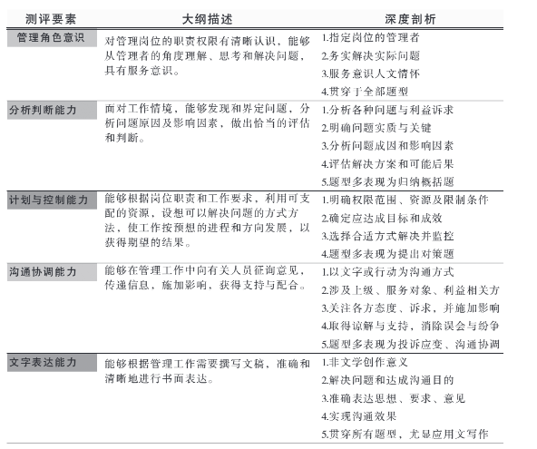 事業(yè)單位入職考核詳解，內(nèi)容概覽與要點解析
