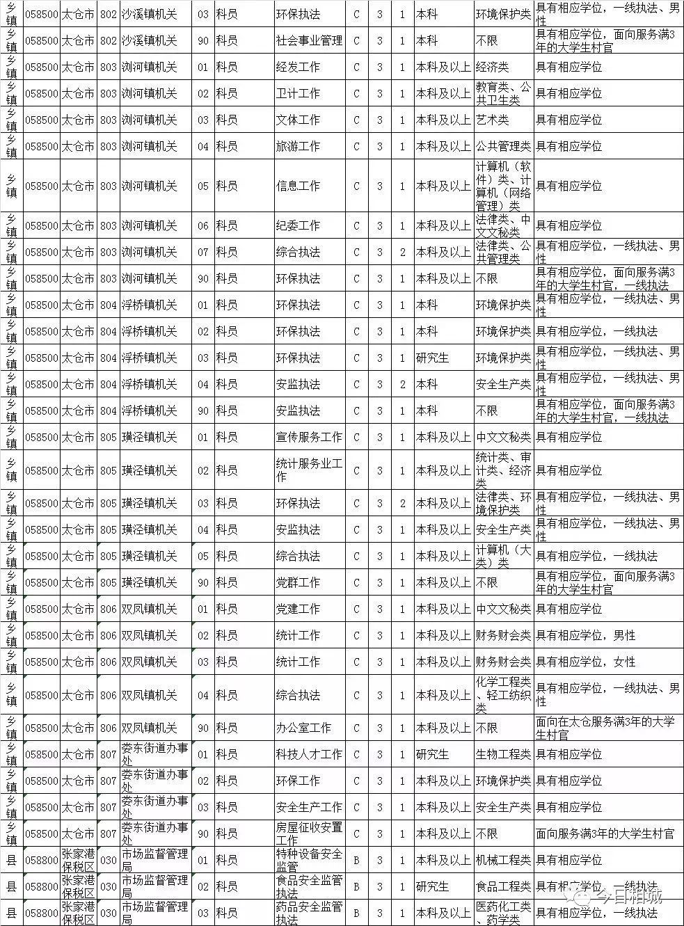 江蘇省考往年報(bào)名時間解析及趨勢預(yù)測
