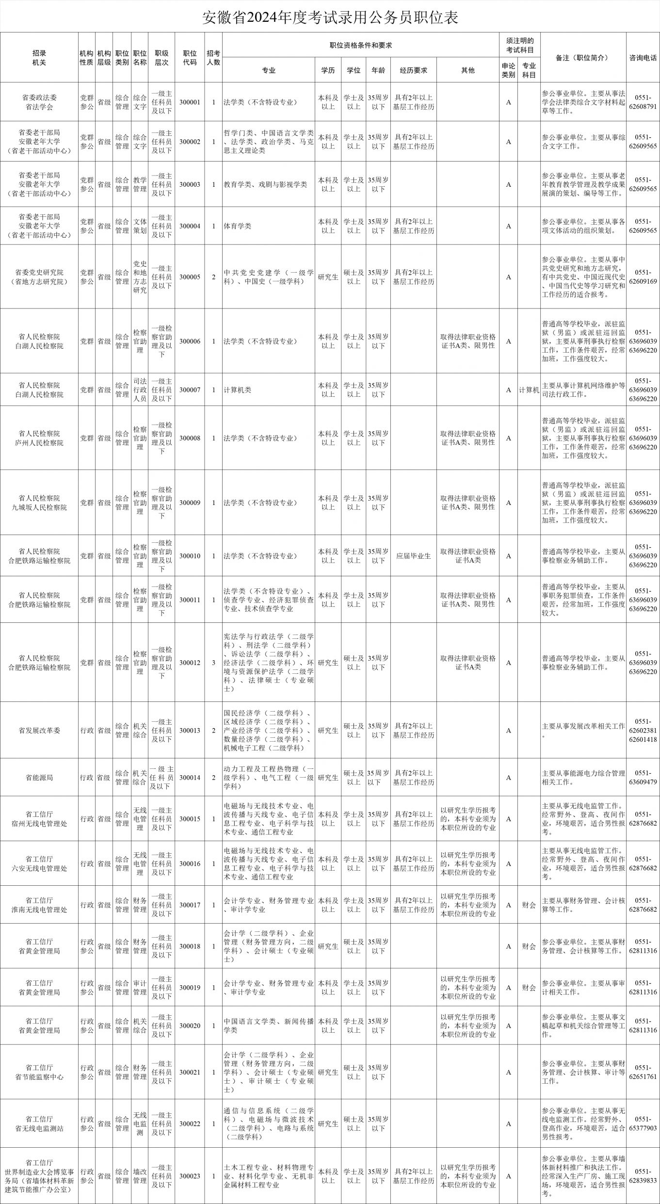 國考安徽2024崗位表概覽及深度解讀