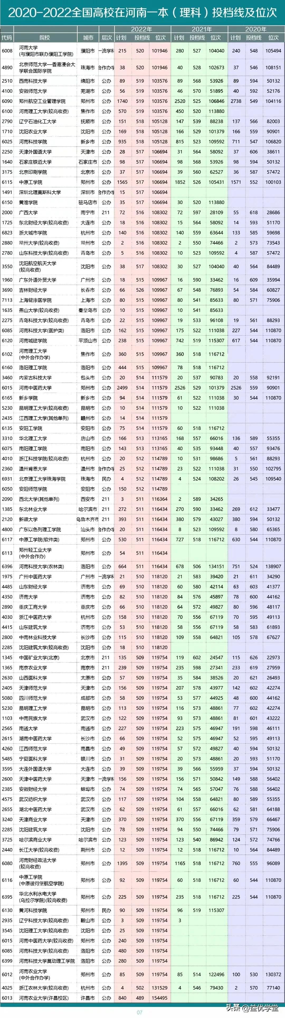 河南省公務(wù)員考試分?jǐn)?shù)線詳解