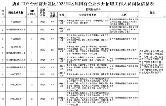 社區(qū)事業(yè)編管理招聘啟事