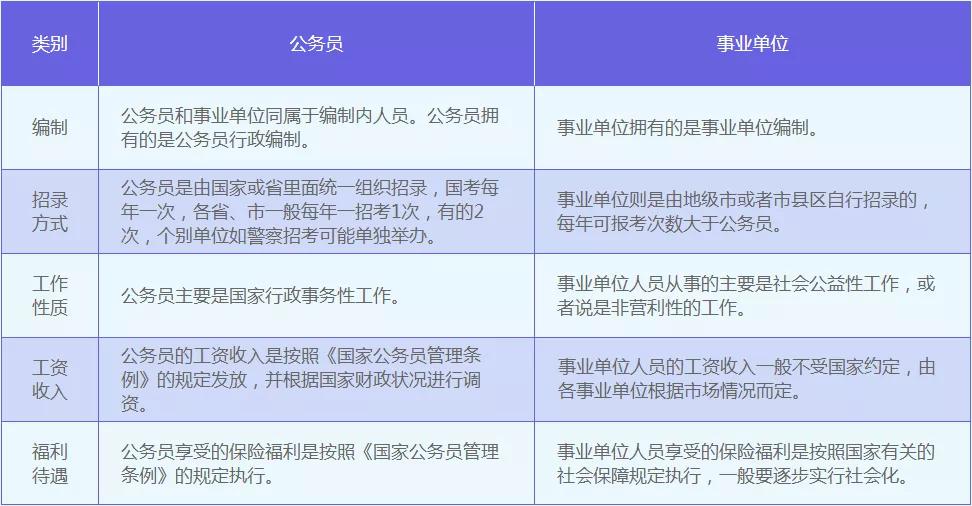北京事業(yè)編報考條件全面解讀