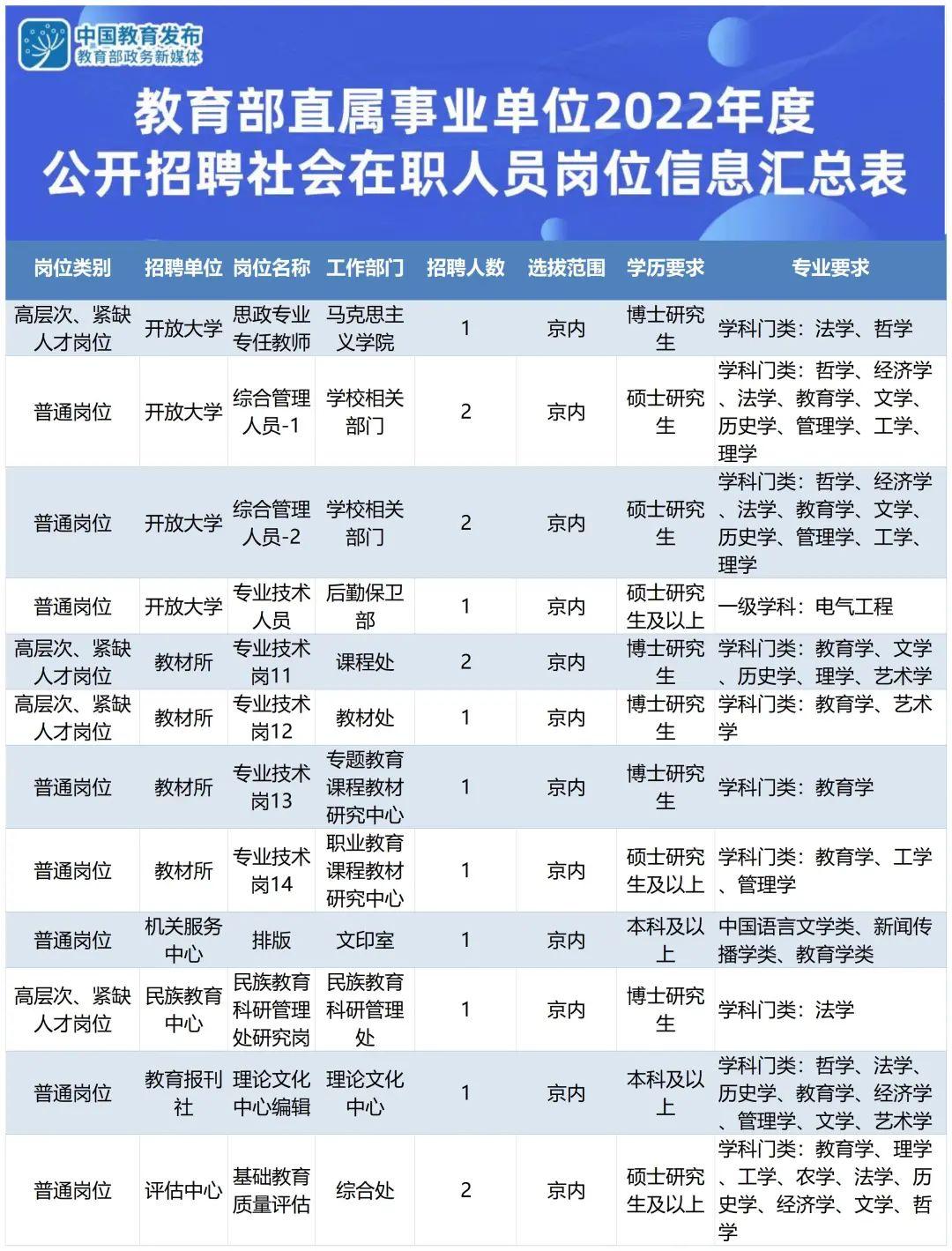北京事業(yè)單位招聘社會(huì)人員，機(jī)遇與挑戰(zhàn)的交匯點(diǎn)