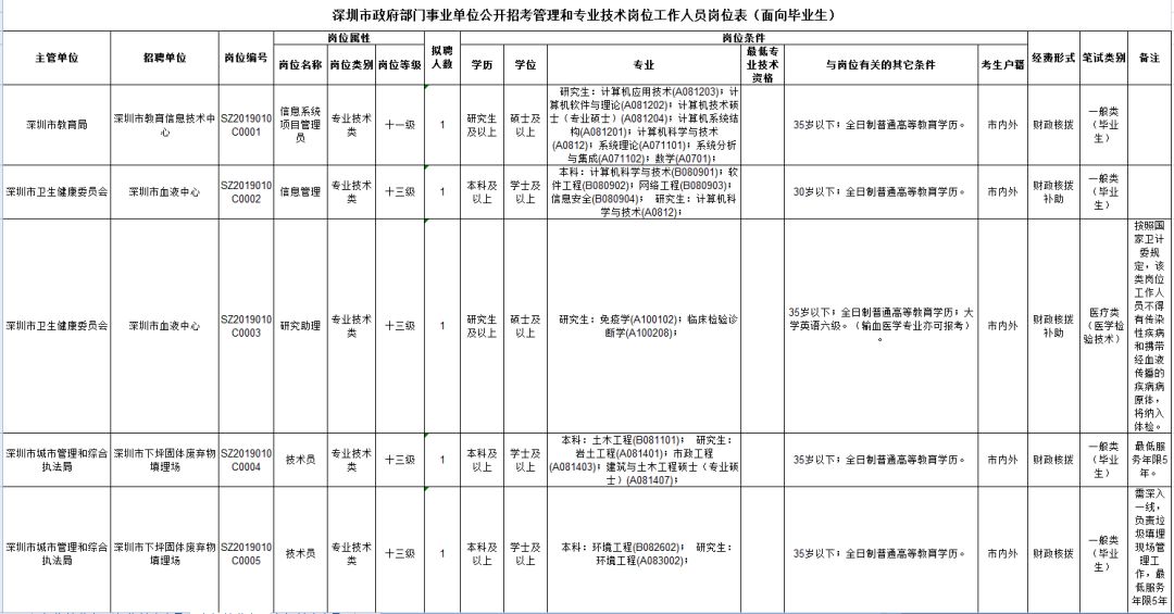 深圳事業(yè)單位報(bào)考時(shí)間全面解析與指導(dǎo)