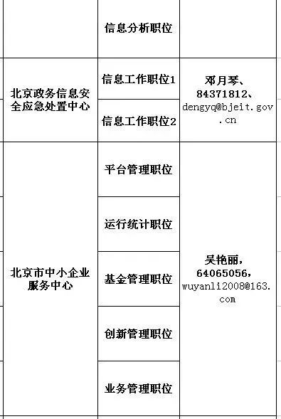 北京事業(yè)單位報名條件詳解與要求