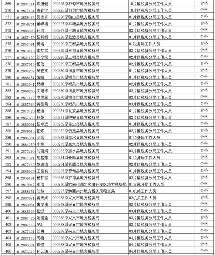 貴州公務(wù)員錄取名單公布，優(yōu)秀人才的選拔共筑未來之路