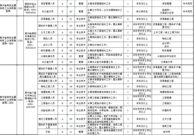 周口事業(yè)單位招聘職位表全面解析