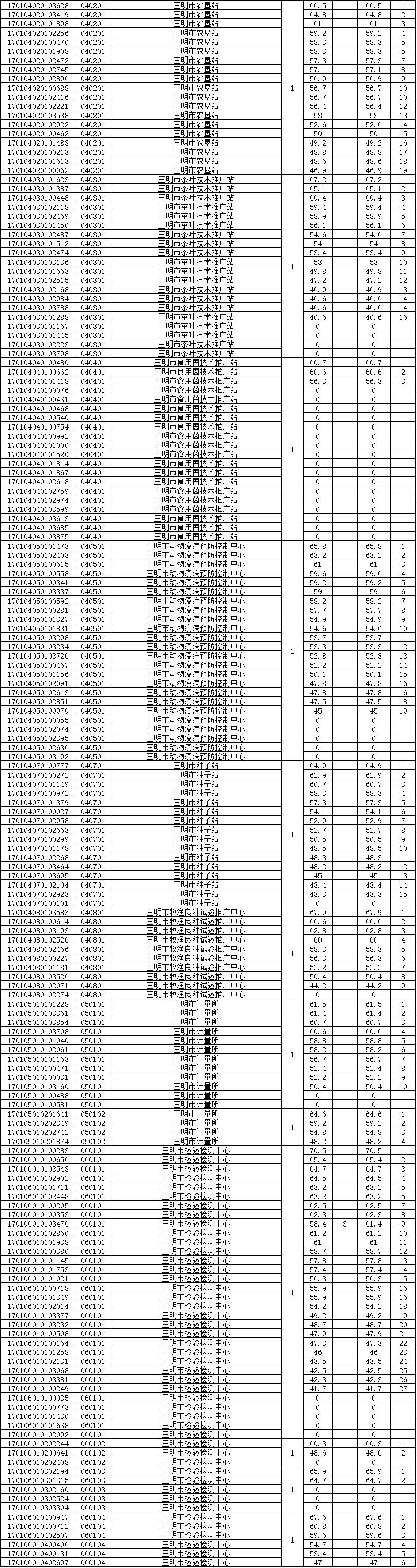 北京事業(yè)編考試成績查詢?nèi)肟诩捌潢P(guān)鍵性解析