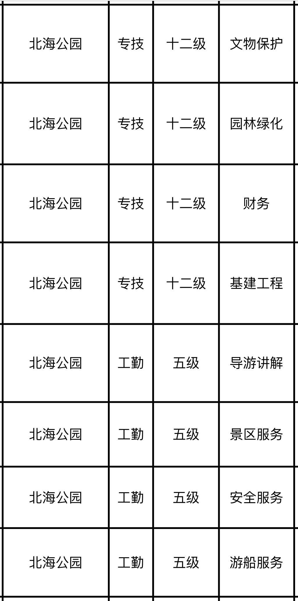 北京事業(yè)單位考試內(nèi)容與題型詳解解析