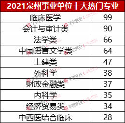福建事業(yè)單位職位表全面解析