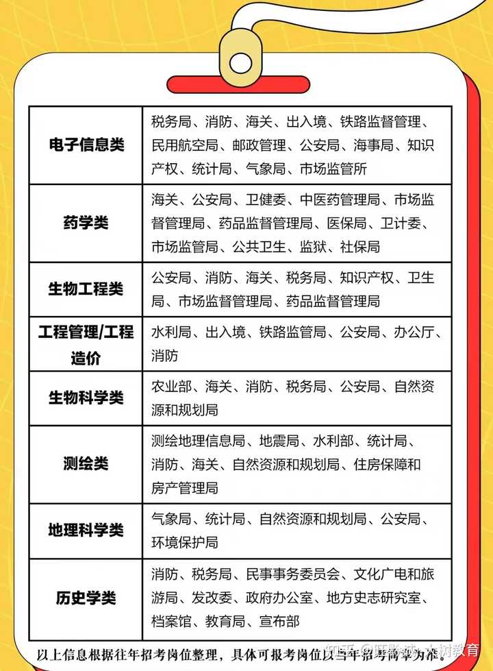 電子信息類(lèi)考公務(wù)員招聘條件全面解析與深度解讀