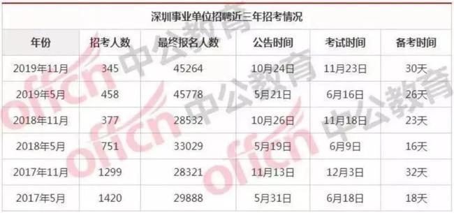 深圳事業(yè)編考試安排與備考策略探討