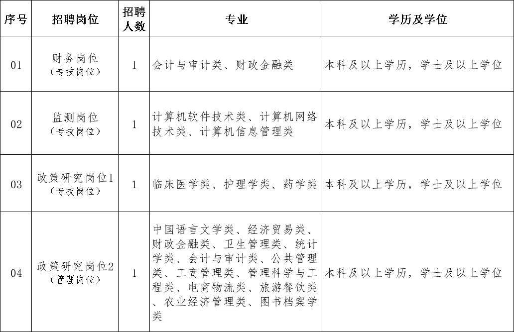 江蘇省事業(yè)單位聯(lián)考制度的探索與實踐