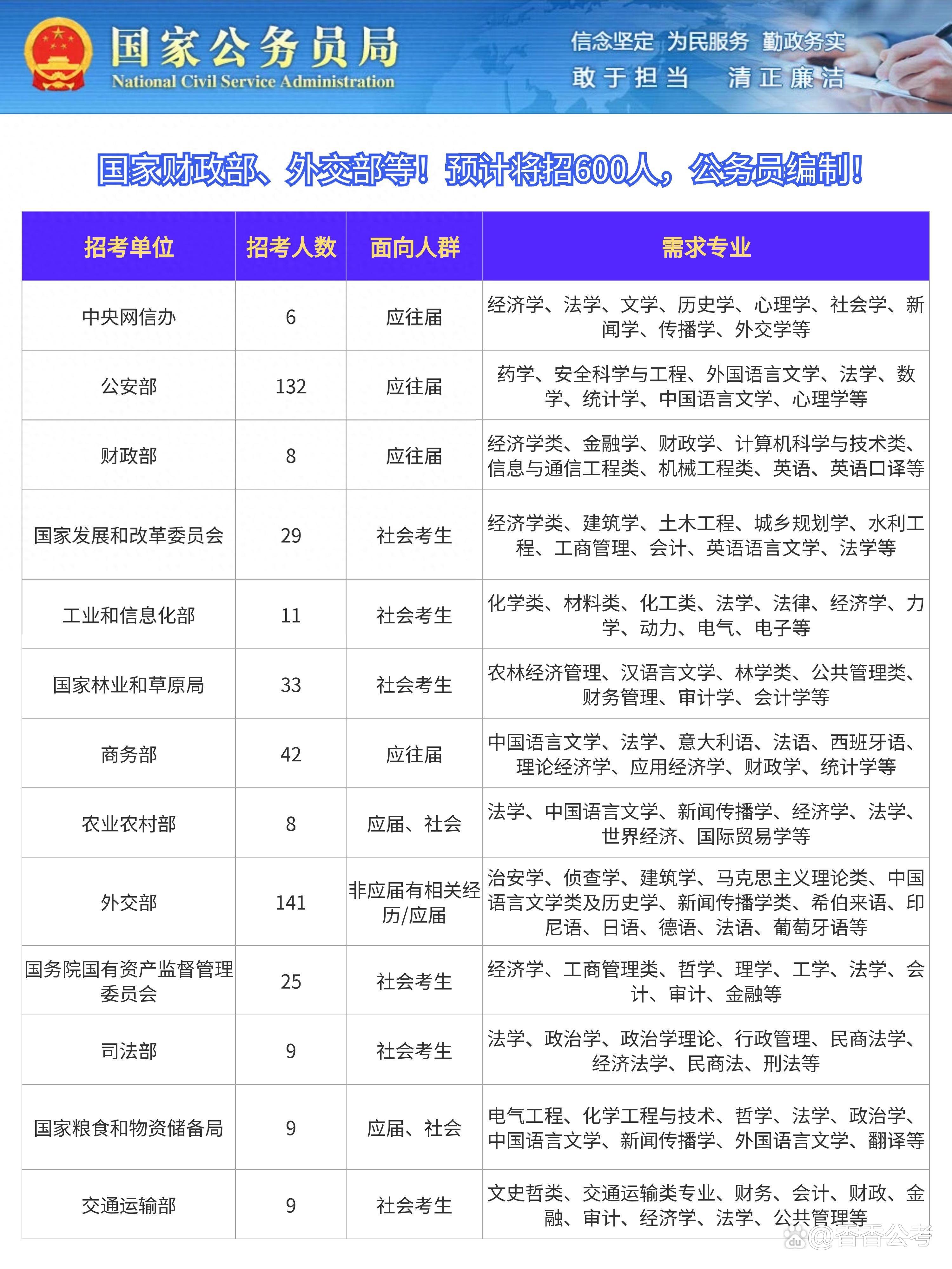外交部公務(wù)員考試要求全面解析