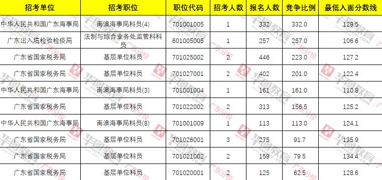 2024年汕頭國(guó)考職位表全面解析