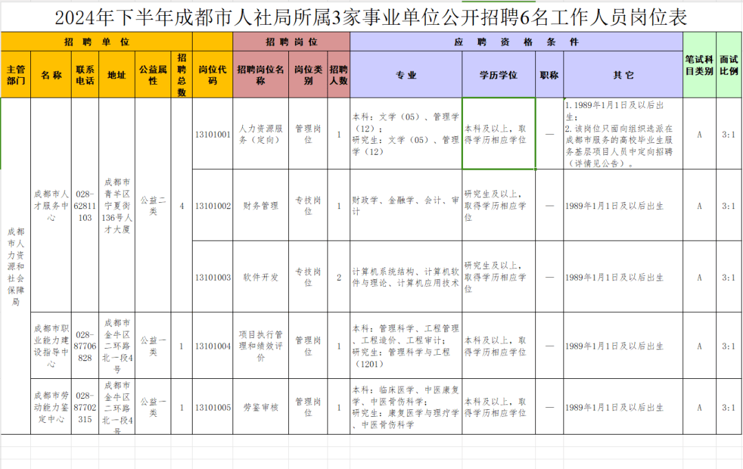 成都下半年事業(yè)單位招聘啟動(dòng)，新機(jī)遇與挑戰(zhàn)之門(mén)開(kāi)啟