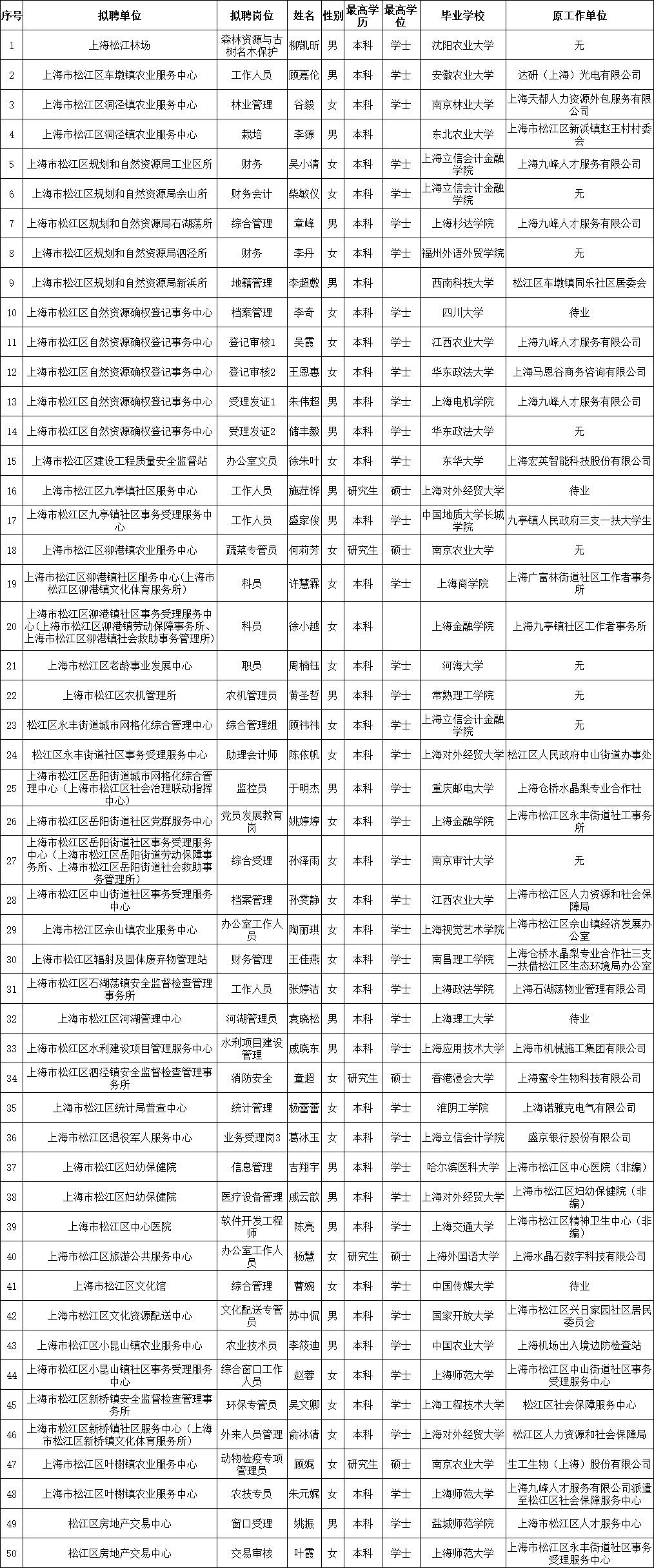 某地區(qū)事業(yè)單位招聘最新動(dòng)態(tài)，探索未來(lái)職業(yè)道路，迎接挑戰(zhàn)（202年）