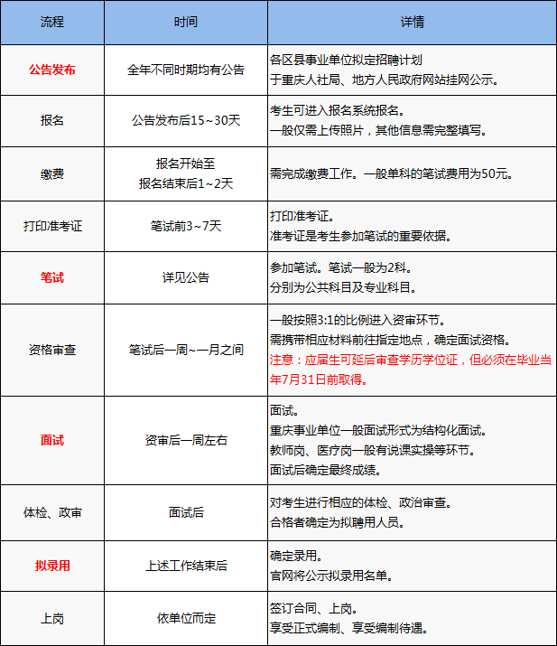事業(yè)單位考試中應(yīng)屆生身份的優(yōu)勢與挑戰(zhàn)分析