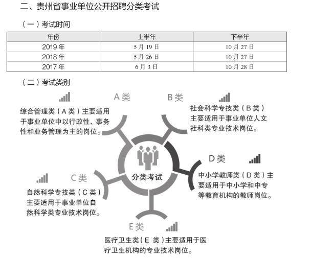 貴州事業(yè)單位考試題型全面解析