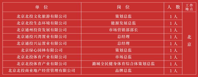 北京國企招聘官網(wǎng)，人才與機(jī)遇的橋梁