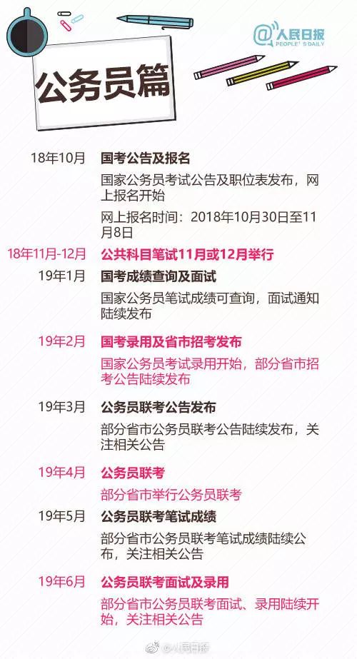 中國公務(wù)員筆試的歷程，過去、現(xiàn)在與未來展望（聚焦25年變遷）