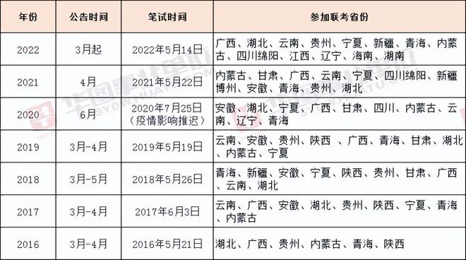 廣西事業(yè)單位考試時間詳解