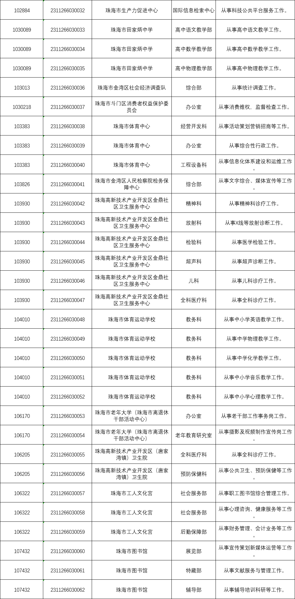 事業(yè)編招錄條件深度解析