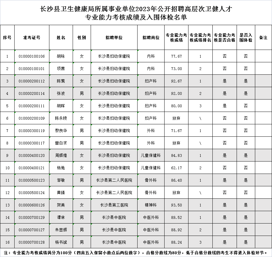 長(zhǎng)沙縣事業(yè)單位考試成績(jī)查詢，一站式服務(wù)指南助你輕松查分！