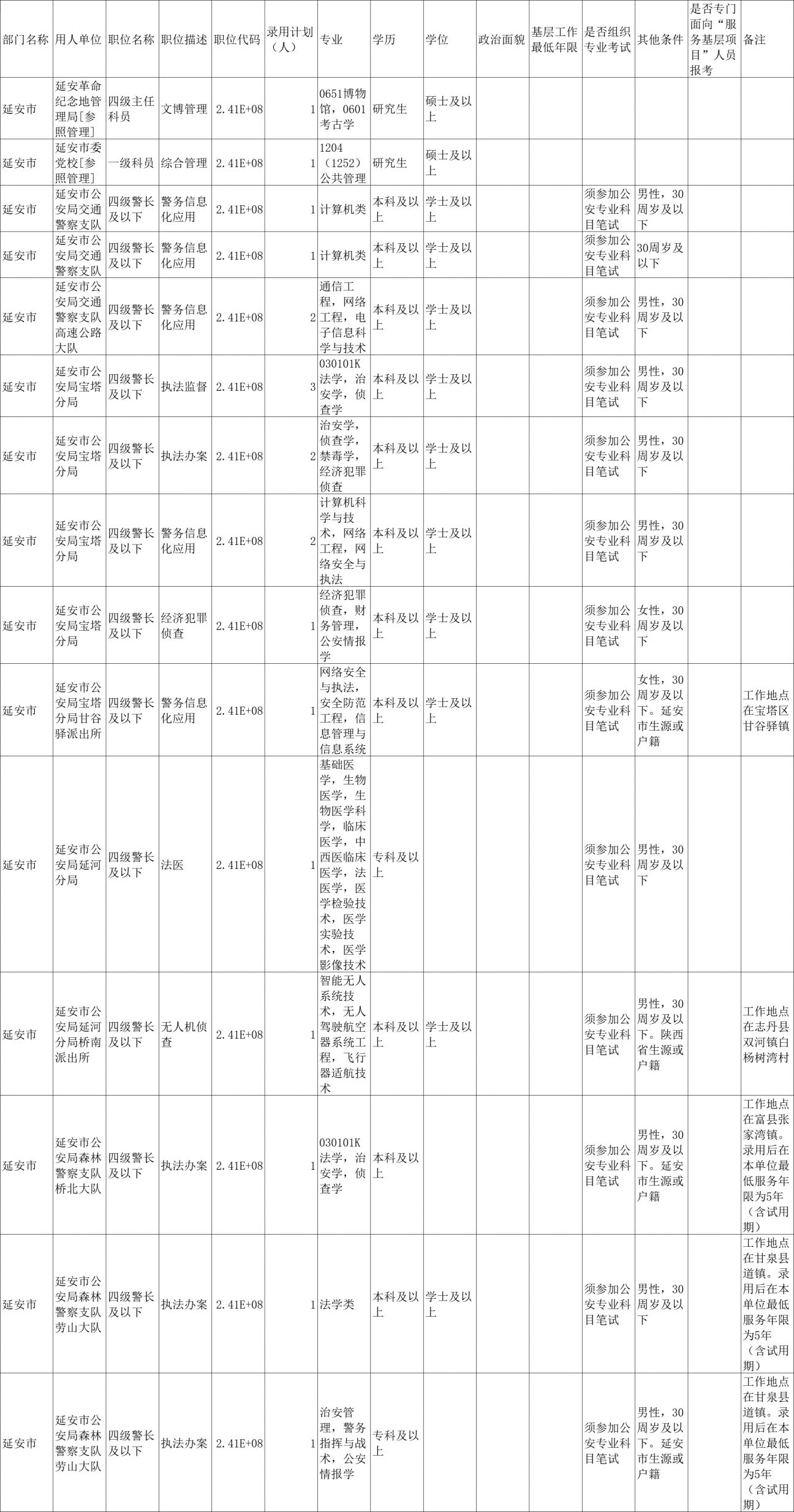2024年省考崗位職位表查詢指南，如何快速獲取并篩選心儀職位