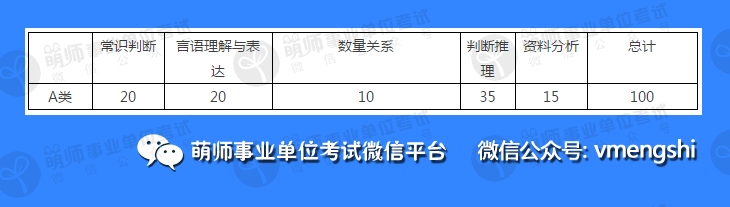 全國事業(yè)單位考試在線估分，便捷高效的新時代備考利器