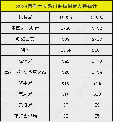 揭秘，2025國考崗位全景概覽
