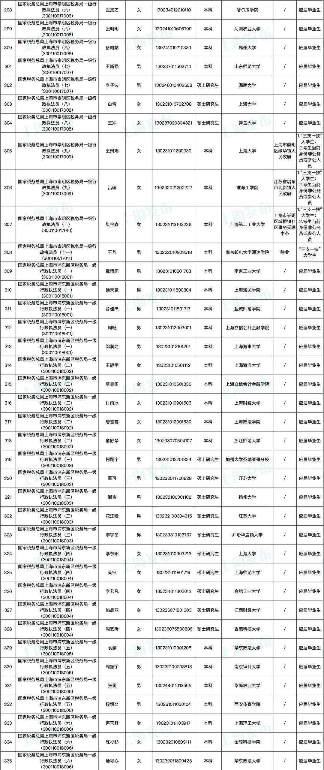 ご泣血★的劍彡 第2頁