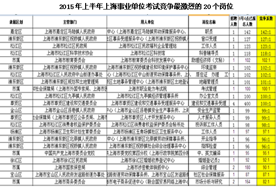 上海事業(yè)單位考試資料分析的重要性及備考策略