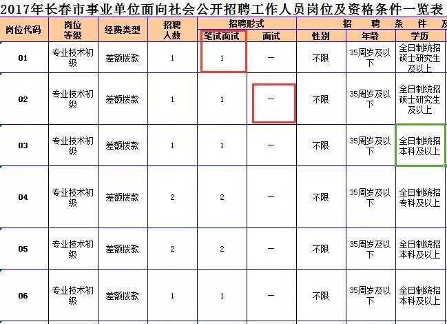 事業(yè)編考察范圍與檔案調(diào)動關(guān)系探討
