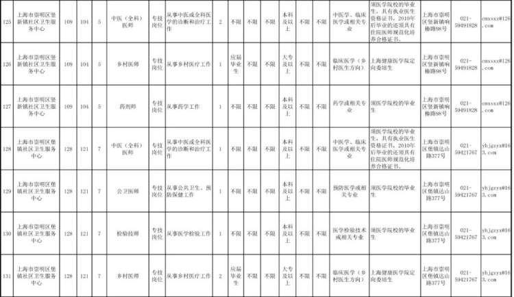 衛(wèi)生事業(yè)編招聘，構(gòu)筑健康之城的中堅力量